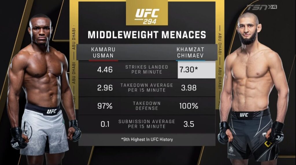 Kamaru Usman vs Khamzat Chimaev